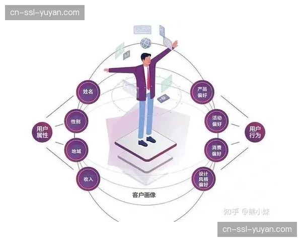 智能画像反馈模组在体系建设期集成 旨在辅助创作端精准调整内容推送策略