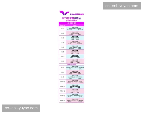 WTT赛事数据报告：本届比赛平均回合数较上届增加1.5拍